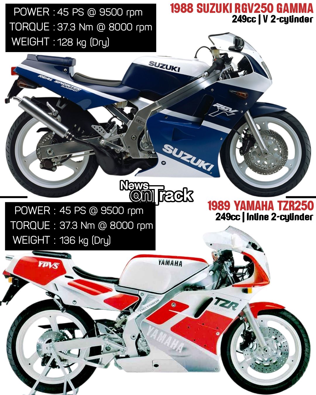 gsx-r performance comparison to v-twins