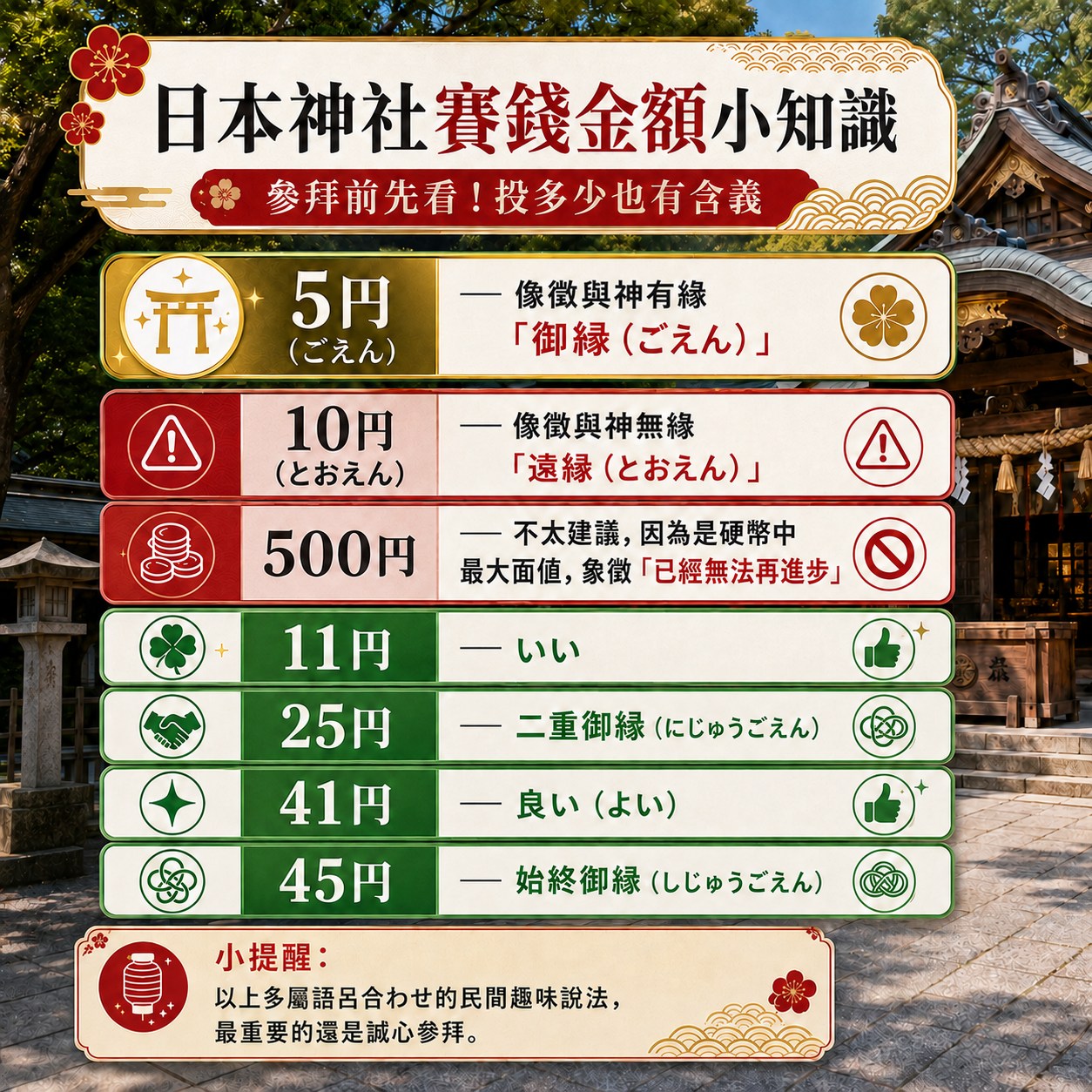 神社10円