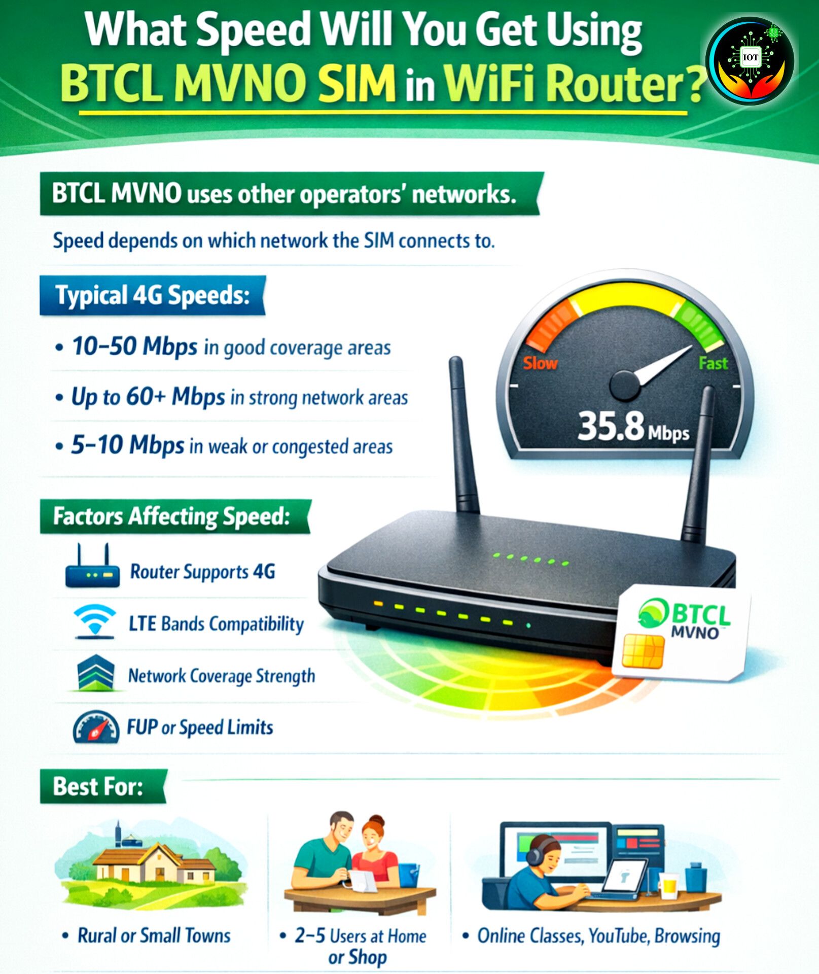 Citycell Users Family Bangladesh - সিটিসেল বাংলাদেশ | BTCL MVNO সিম ...