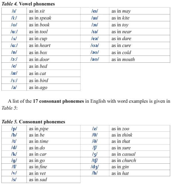 Sound Classes: Vowels and... - Pronunciation Studio