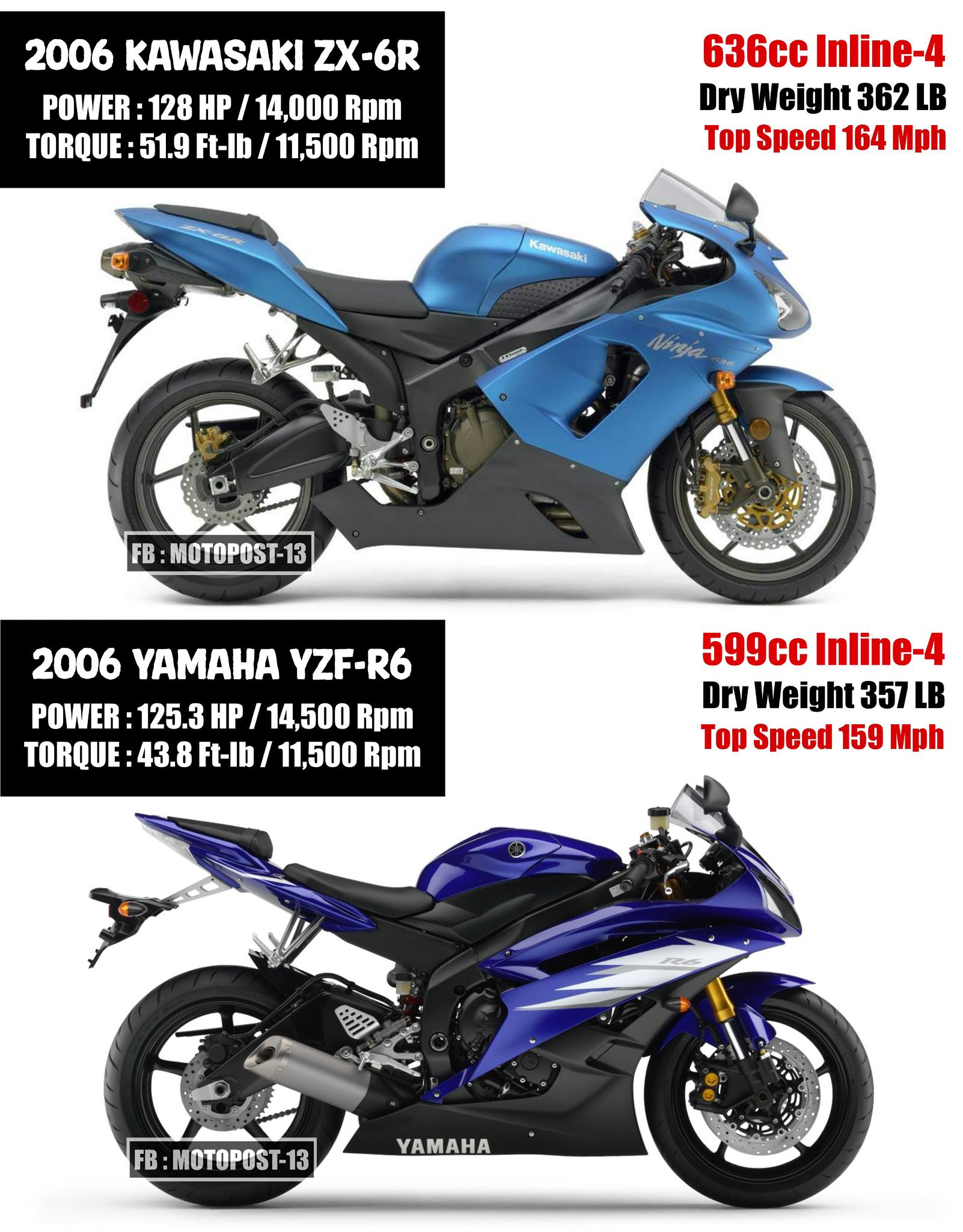 1996 Kawasaki Ninja Zx9R vs 1994 Suzuki RF900R🔥
