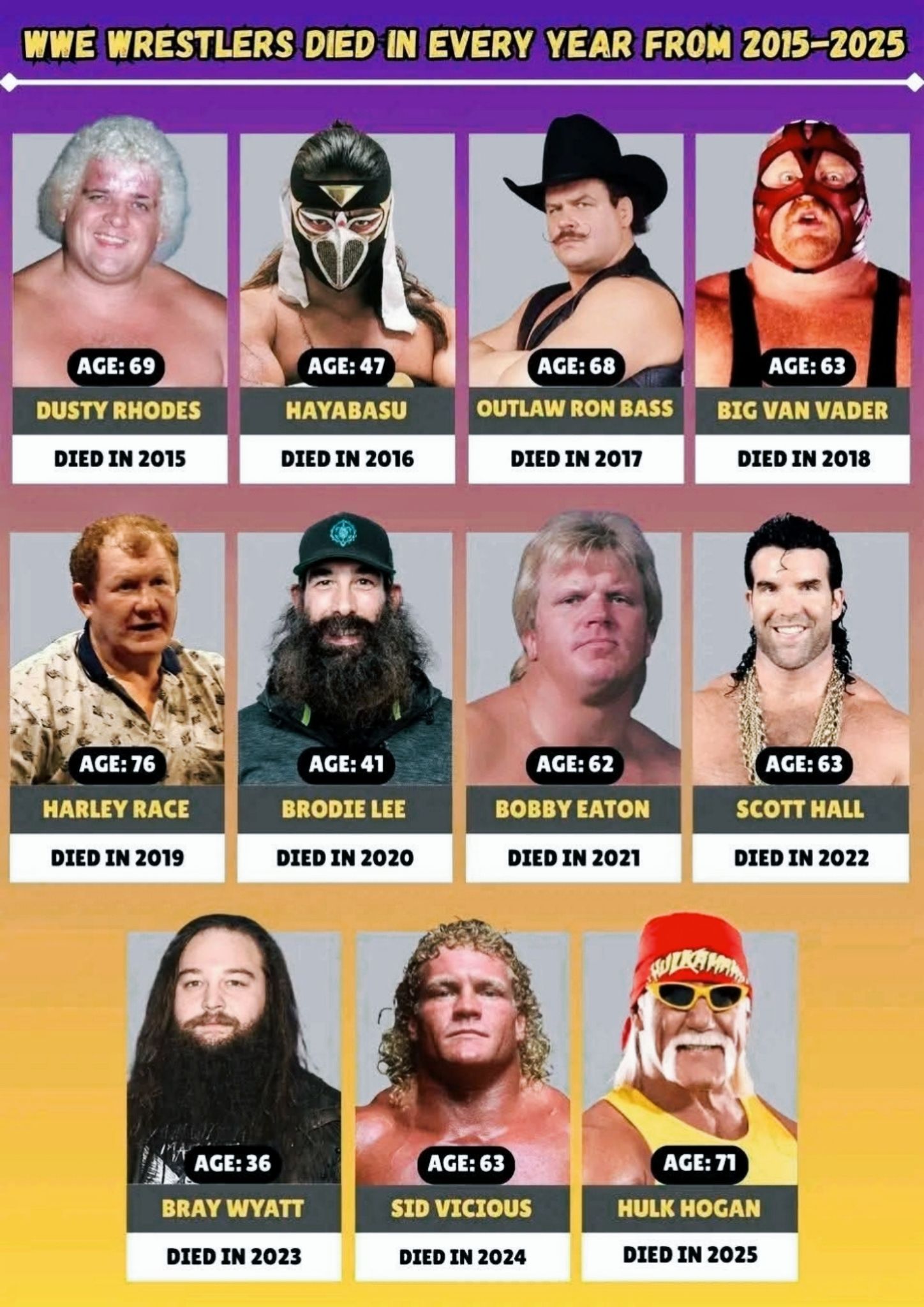 Honoring the Departed: Legendary WWE Superstars (2015–2025) A