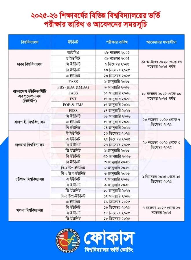 EduBuzz - ২০২৫-২৬ সেশনে বিভিন্ন বিশ্ববিদ্যালয়ের ভর্তি পরীক্ষার তারিখ ও ...