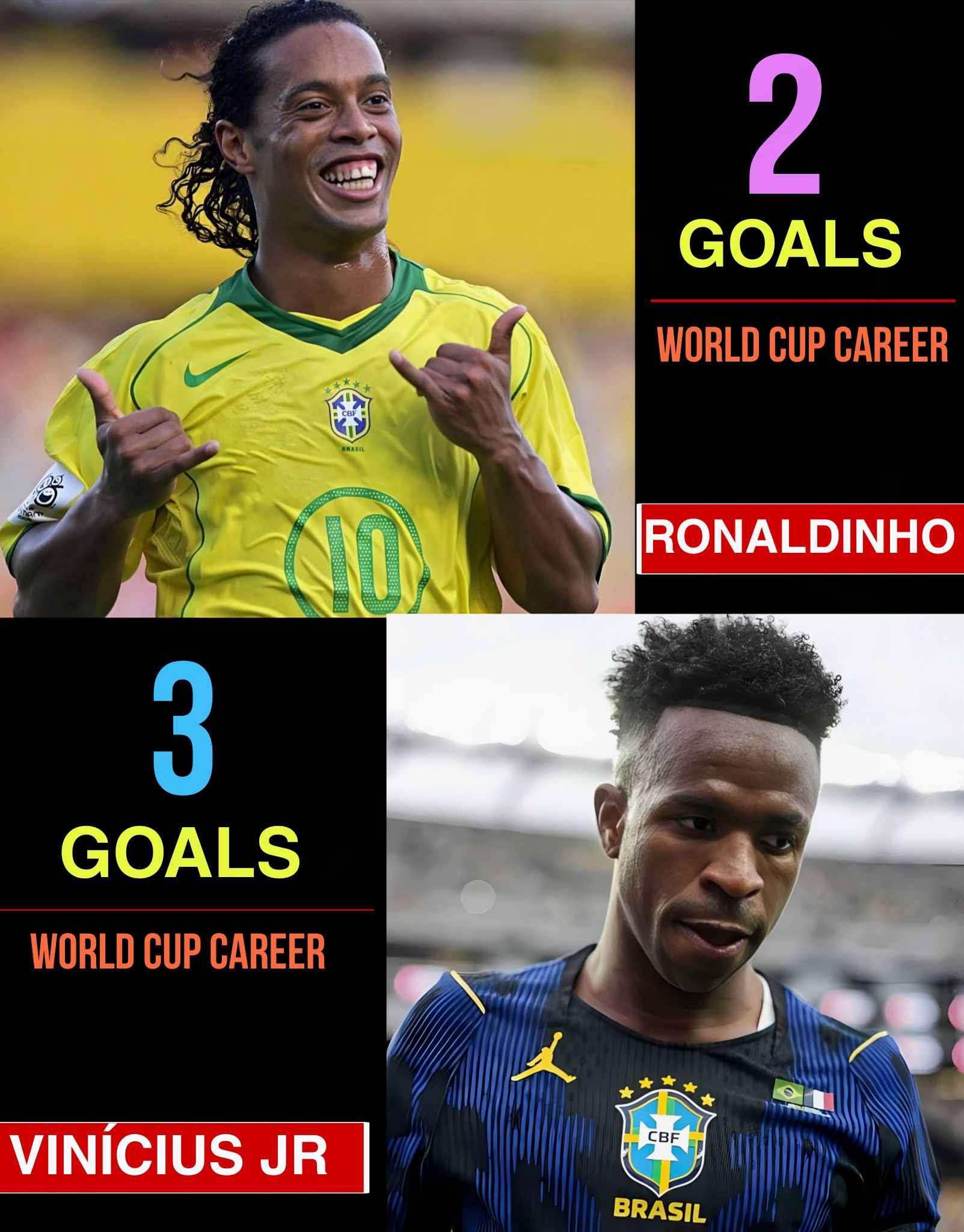 ??⚽ Vinícius Jr. keeps making history for Brazil. With his 