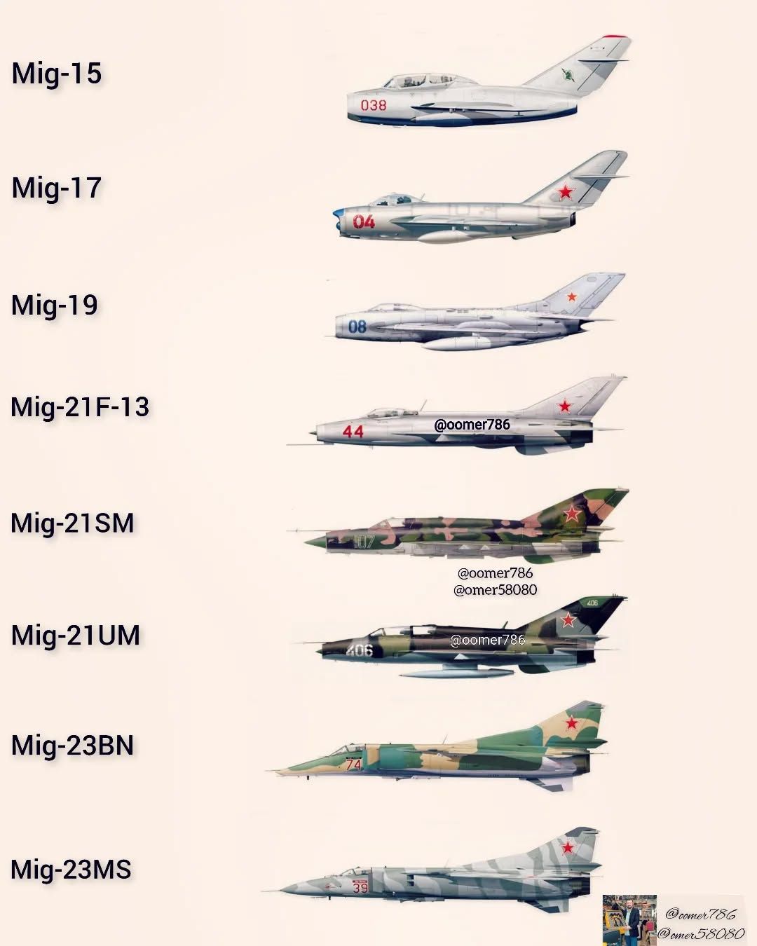 Mig 19 variants differences explained