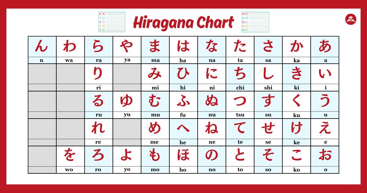 NihonGoal Japanese Classroom | 📚Here's a Hiragana Chart I made | Facebook