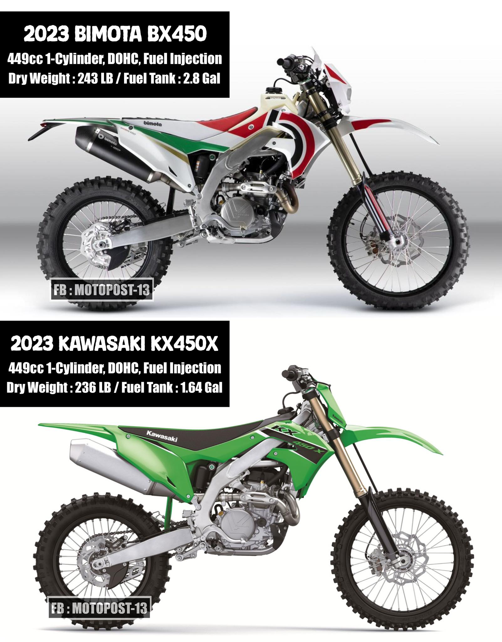 Motopost-13 - The Bimota BX450 is an enduro bike based on the Kawasaki ...