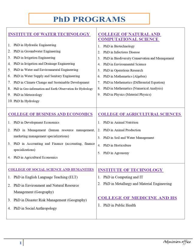 🎓 Graduate Programs at Arba Minch... - Arba Minch University | Facebook