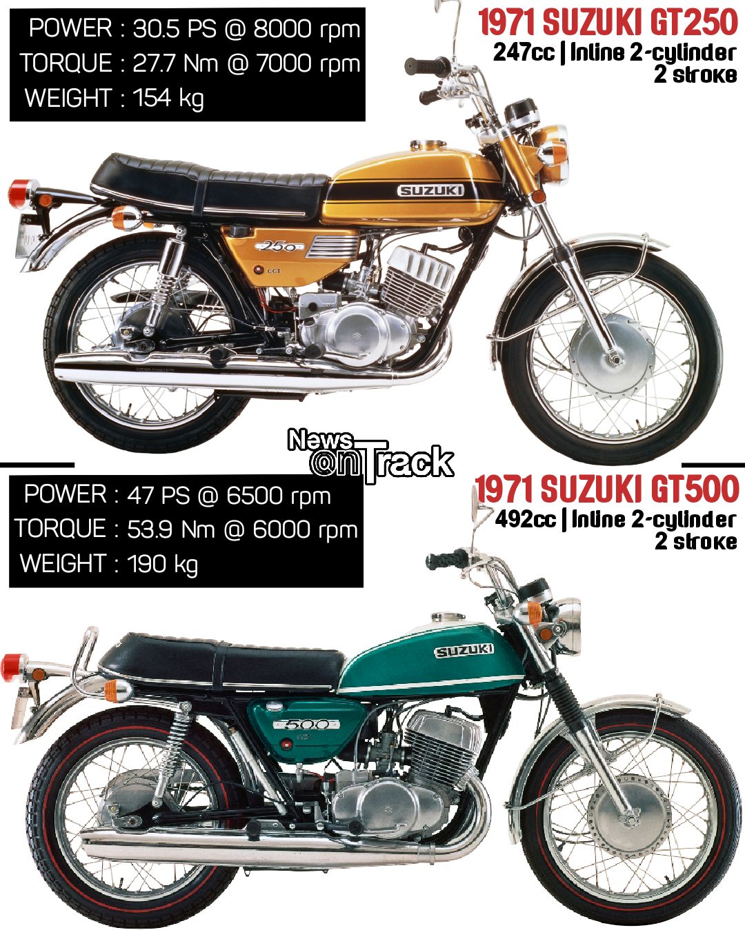 🇯🇵 1974 Suzuki GT380 vs. GT550 ### Two Legendary Triples from