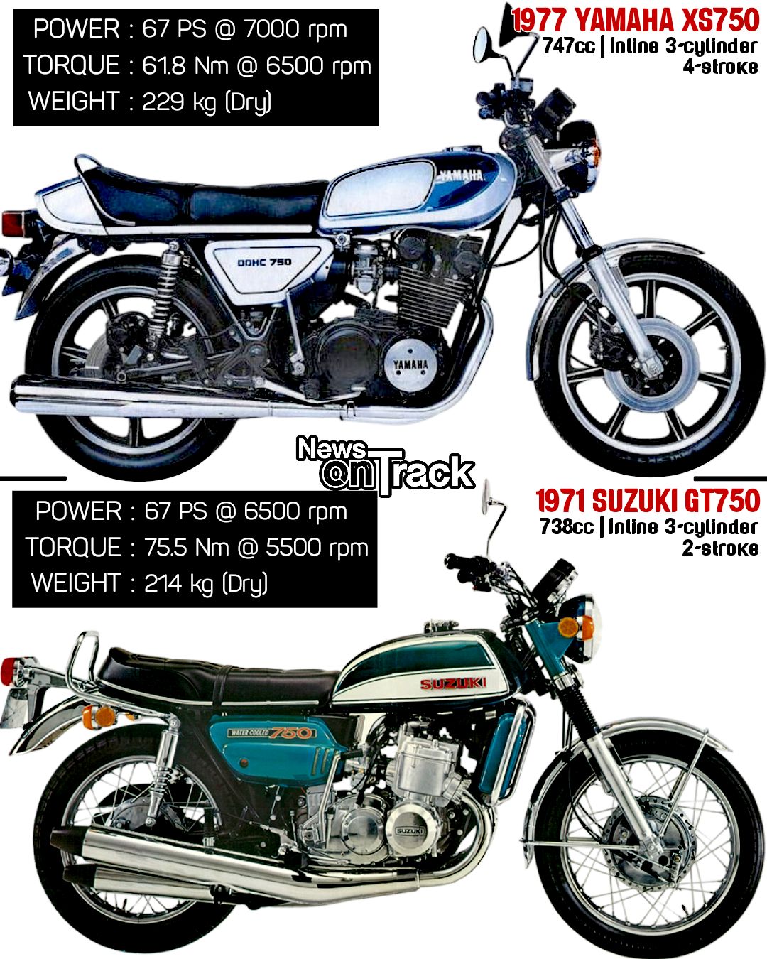 This Yamaha XS750, introduced in 1976, was a bold departure from
