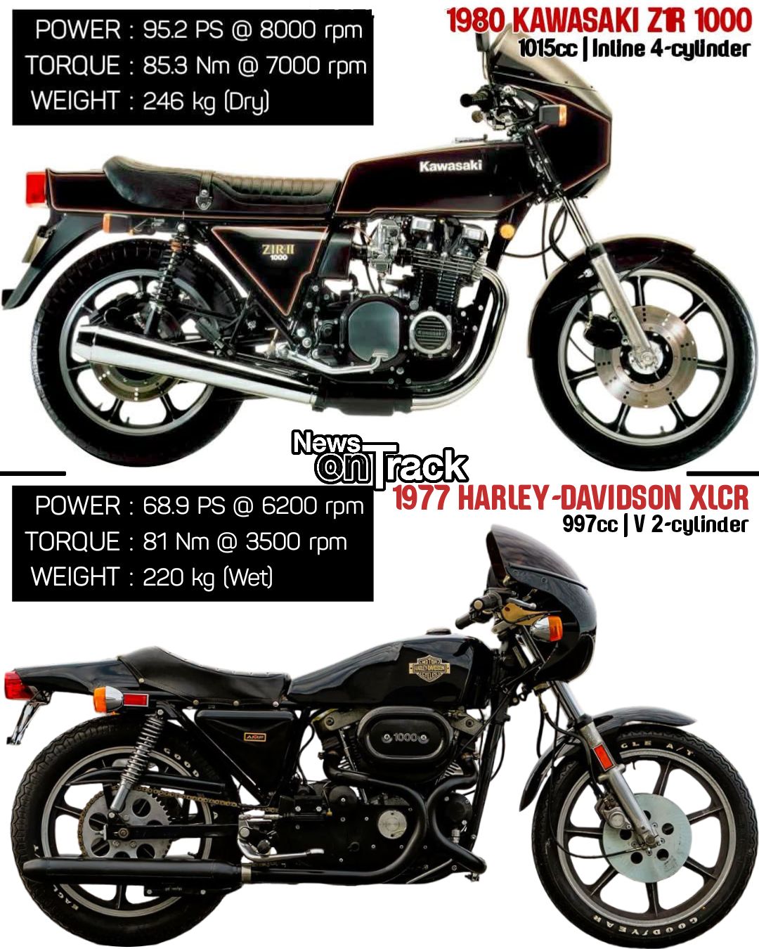 Which side are you on? Harley Twin Cam vs. Kawasaki ZX-14!