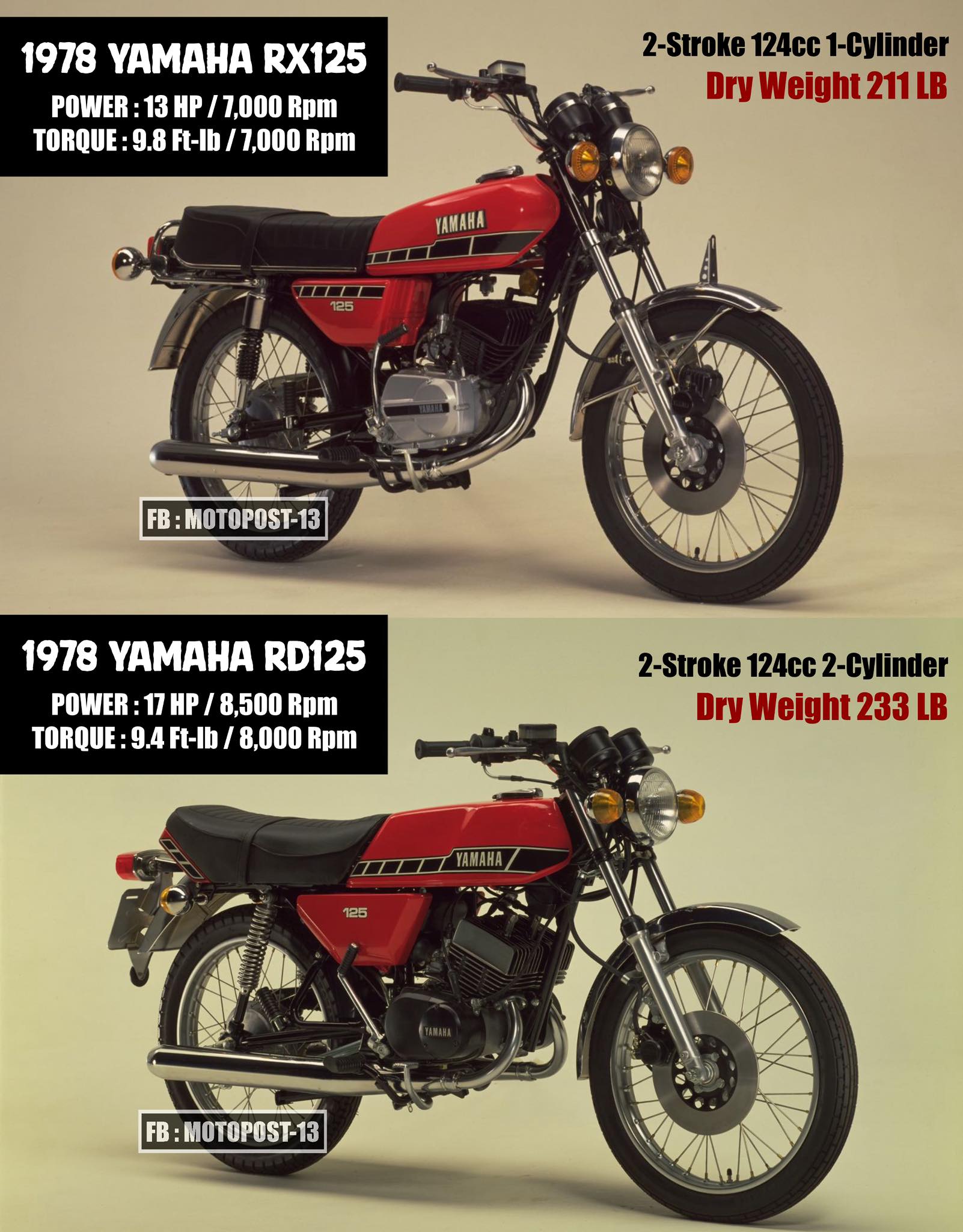 1979 Suzuki GT200 X5 vs 1979 Yamaha RD200🔥