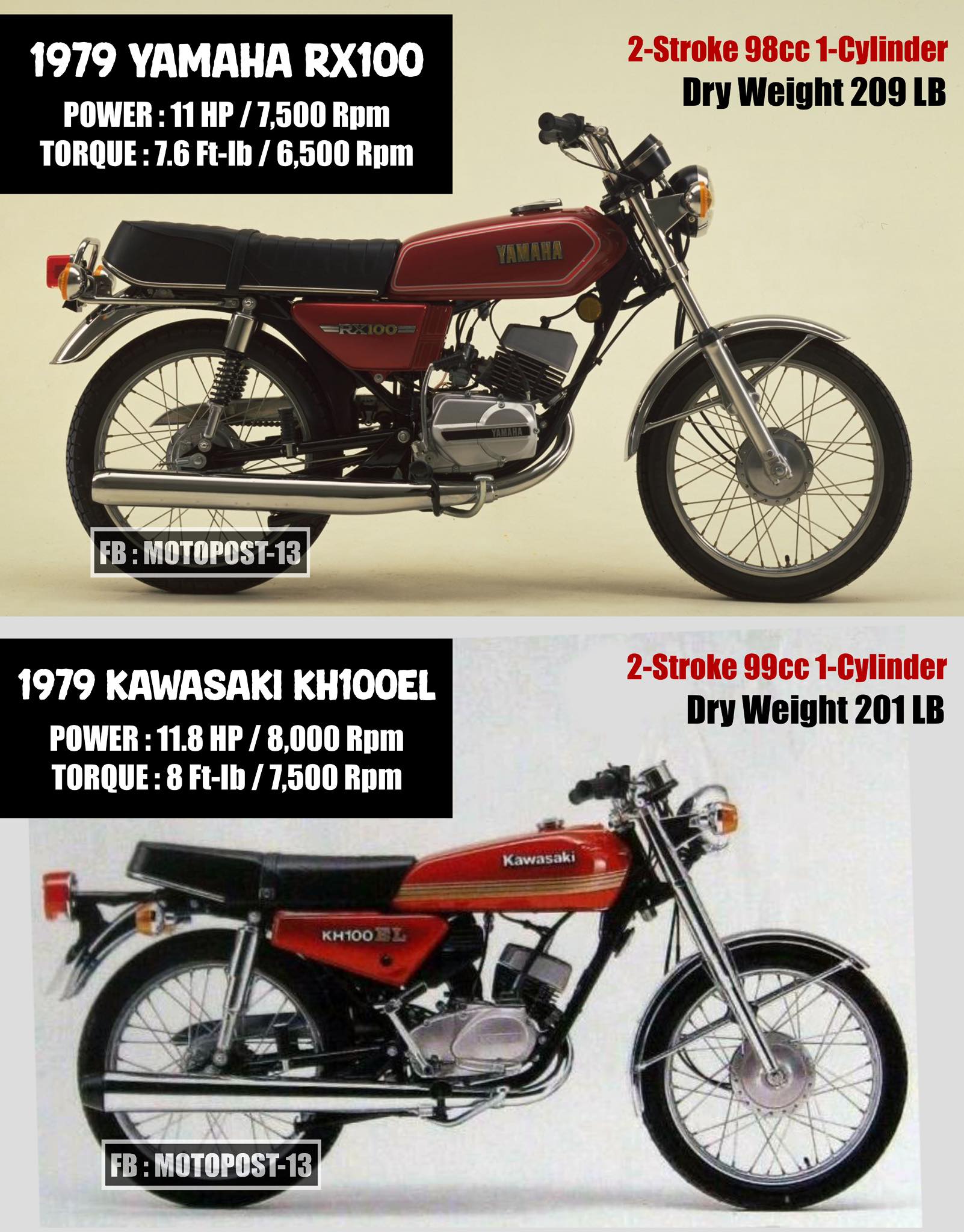 1980 Kawasaki KDX175 vs 1980 Yamaha IT175🔥