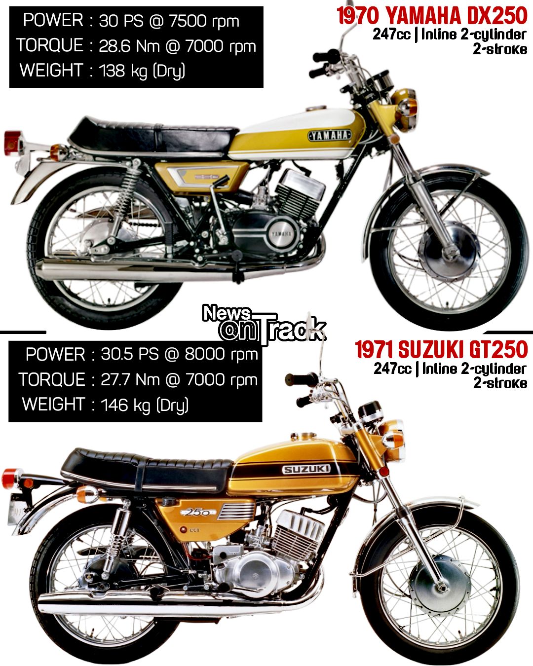 The 1973 Yamaha RD250 was a significant evolution of the 1970