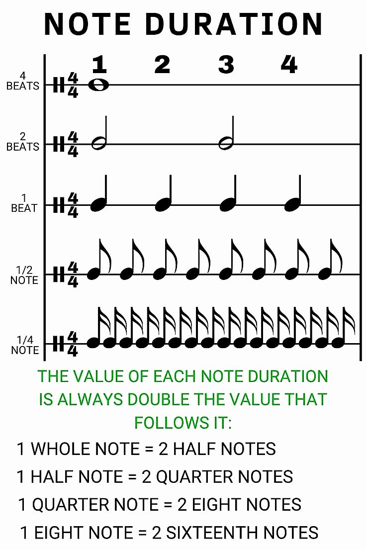 Piano - Note Duration | Facebook