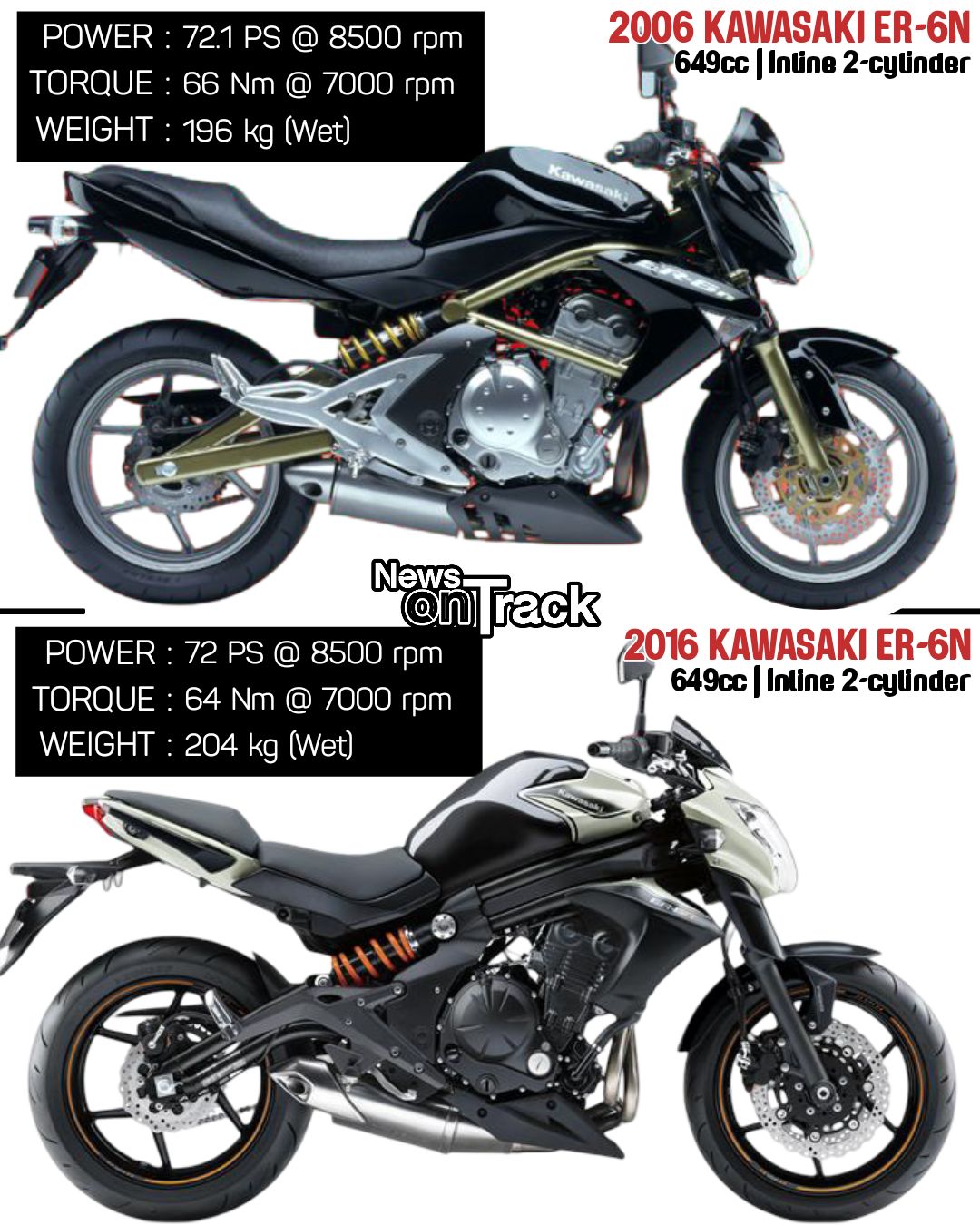 Rétroviseurs Moto Kawasaki ER6N ER6F - 8mm 10mm Argent CNC Aluminium Vision Large