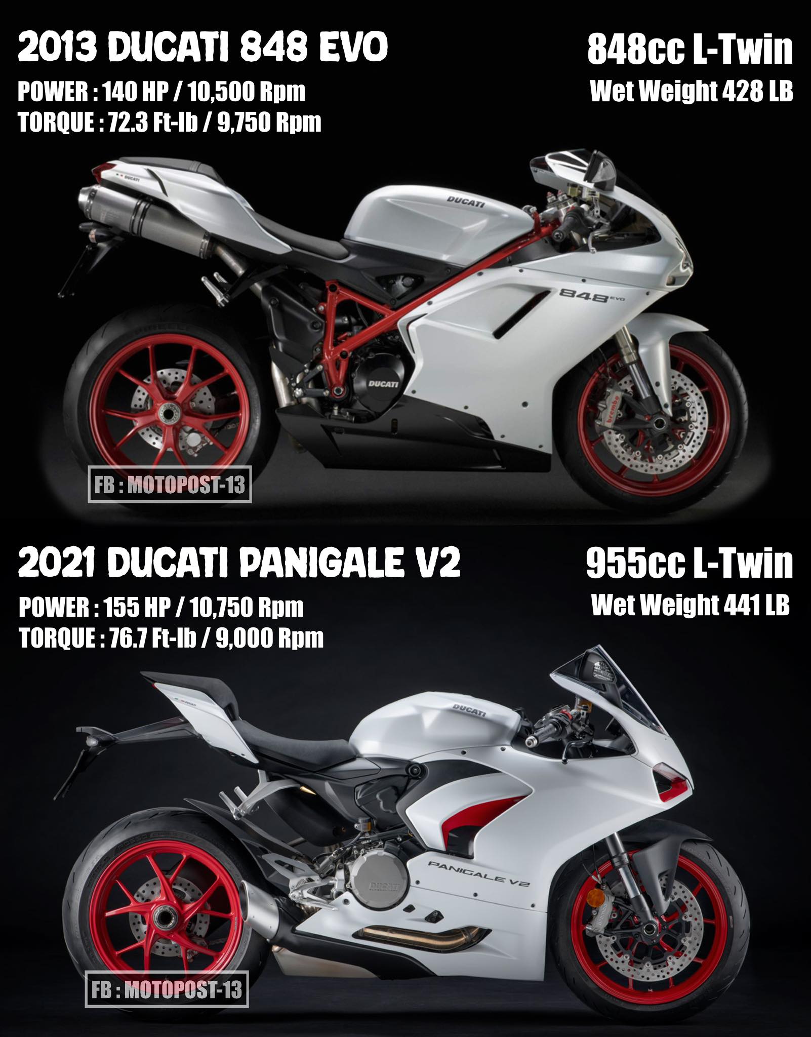 2013 Ducati 848 Evo vs 2021 Ducati Panigale V2🔥 P