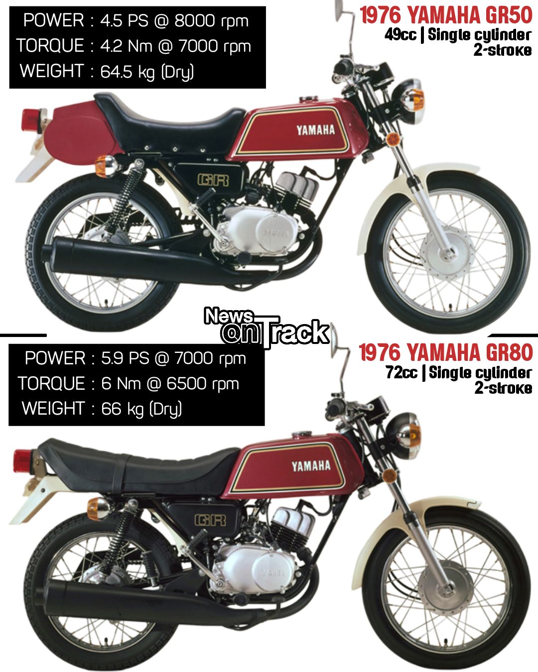 News - The 1976 Yamaha GR50 and GR80 are both 