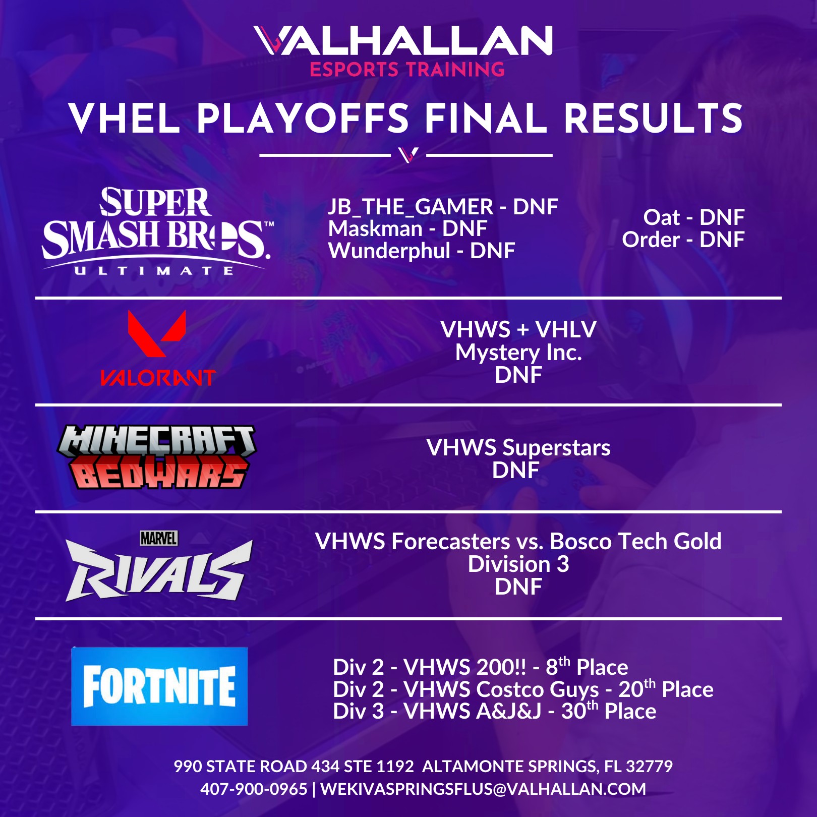 Valhallan Esports Training... - Valhallan Esports Training