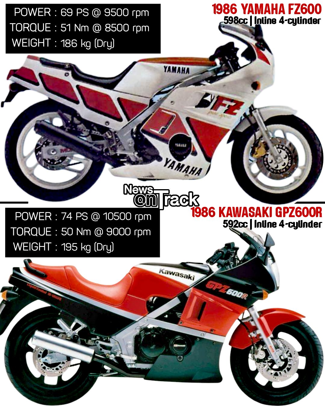 Comparison of Kawasaki Ninja 400 and 600 performance
