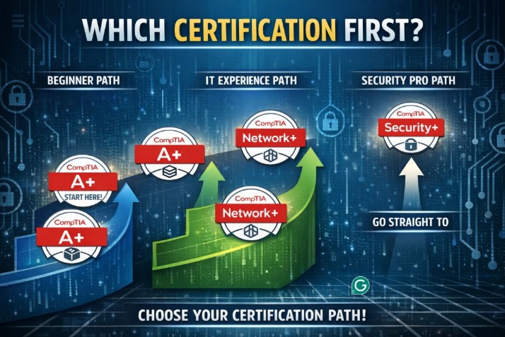 CompTIA A+ Network+ or Security+... - LeanSys I.T. Solutions | Facebook