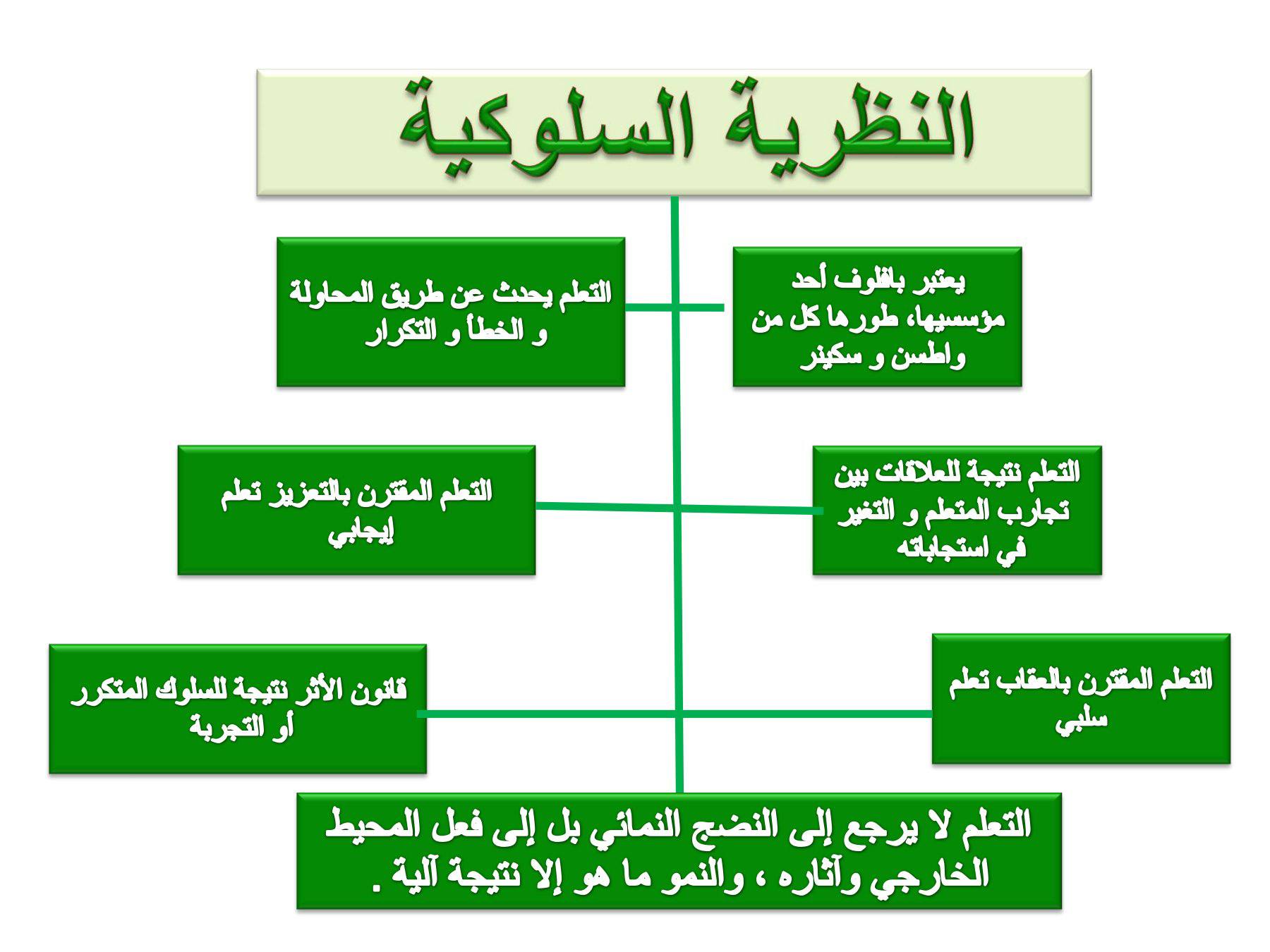 الأستاذ توفيقي - ‎الأستاذ توفيقي‎ added a new photo.