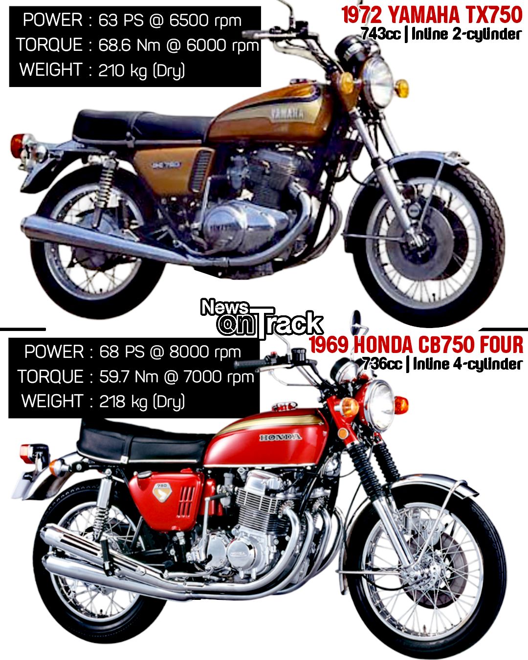 The 1969 Honda CB750 Four and the 1972 Yamaha TX750 represent two