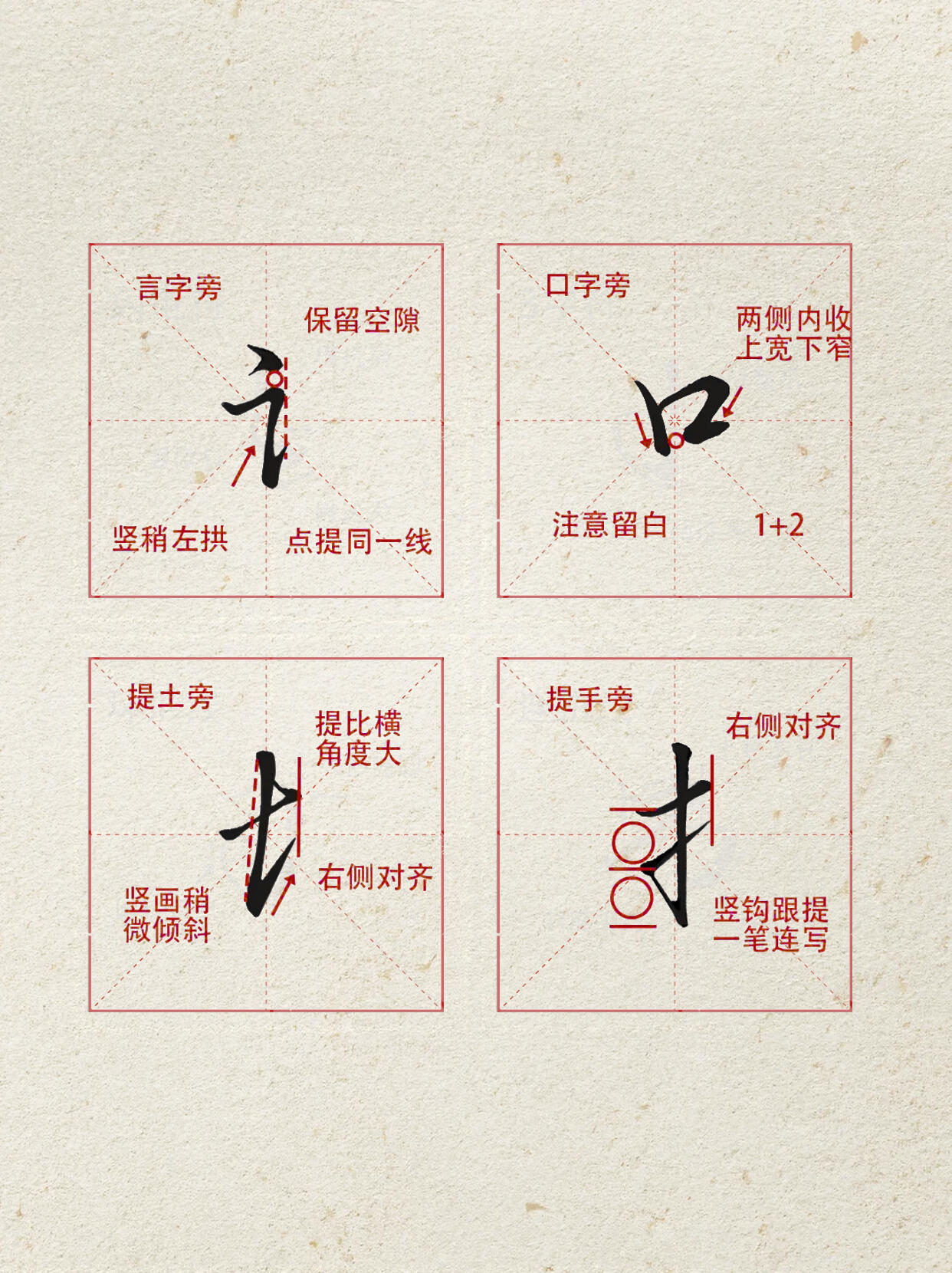 樂天簽名設計 - 字丑的都去練這些|行楷部首解析|||家人們，想寫一手漂亮行楷嗎？其實真沒那么難，關鍵就在行楷部首！部首可是漢字的“靈魂組件 ...