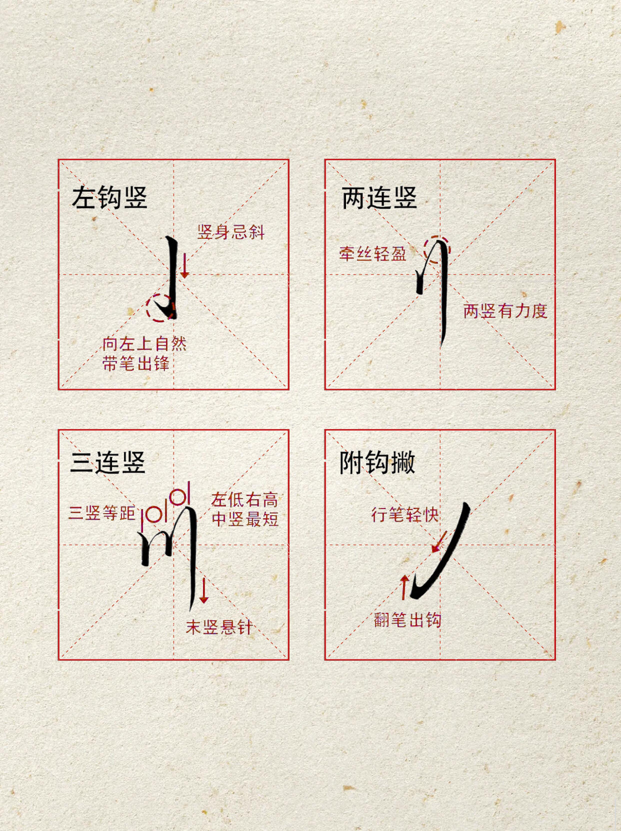 樂天簽名設計 - 字丑的都去練這些|行楷部首解析|||家人們，想寫一手漂亮行楷嗎？其實真沒那么難，關鍵就在行楷部首！部首可是漢字的“靈魂組件 ...