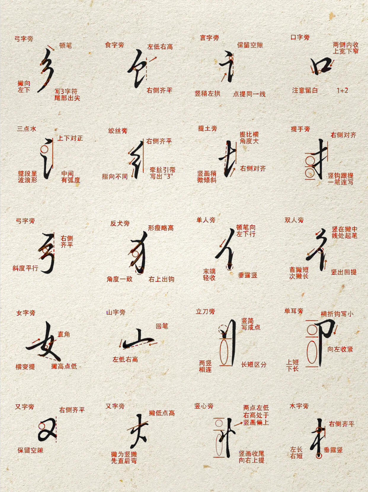 樂天簽名設計 - 字丑的都去練這些|行楷部首解析|||家人們，想寫一手漂亮行楷嗎？其實真沒那么難，關鍵就在行楷部首！部首可是漢字的“靈魂組件 ...