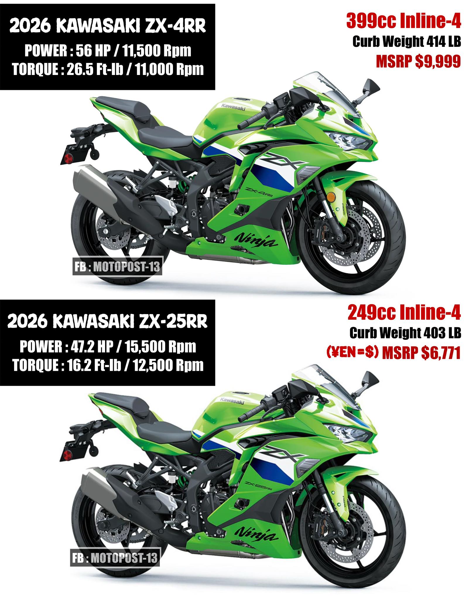 2026 Kawasaki Ninja ZX-4RR vs 2026 Kawasaki Ninja ZX-25RR🔥