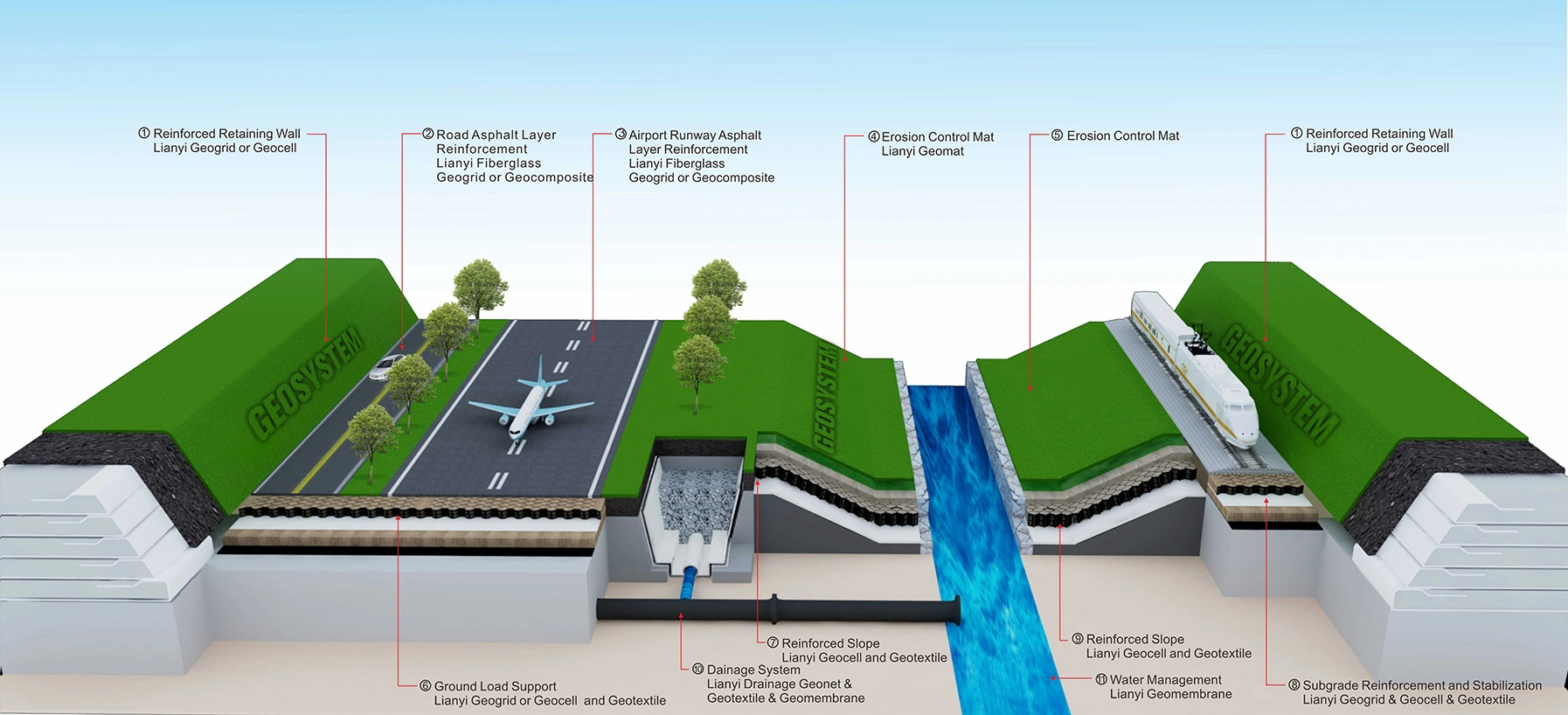 GeoSystem ប្រព័ន្ធទប់ដី