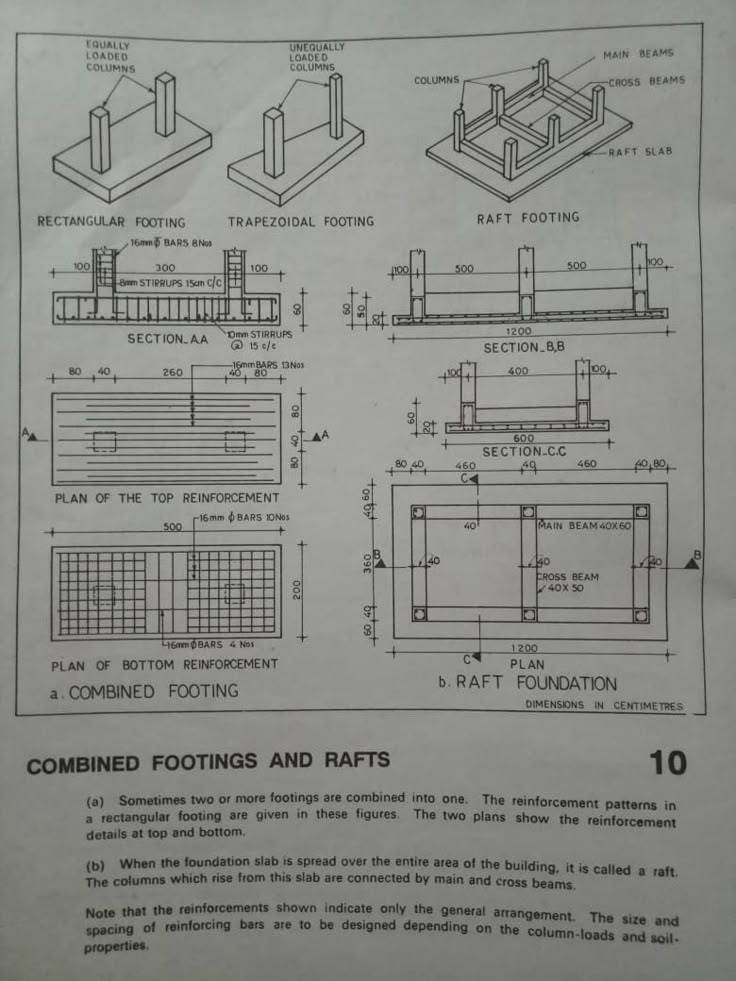RCC Foundations - Engineering Clarified | Facebook