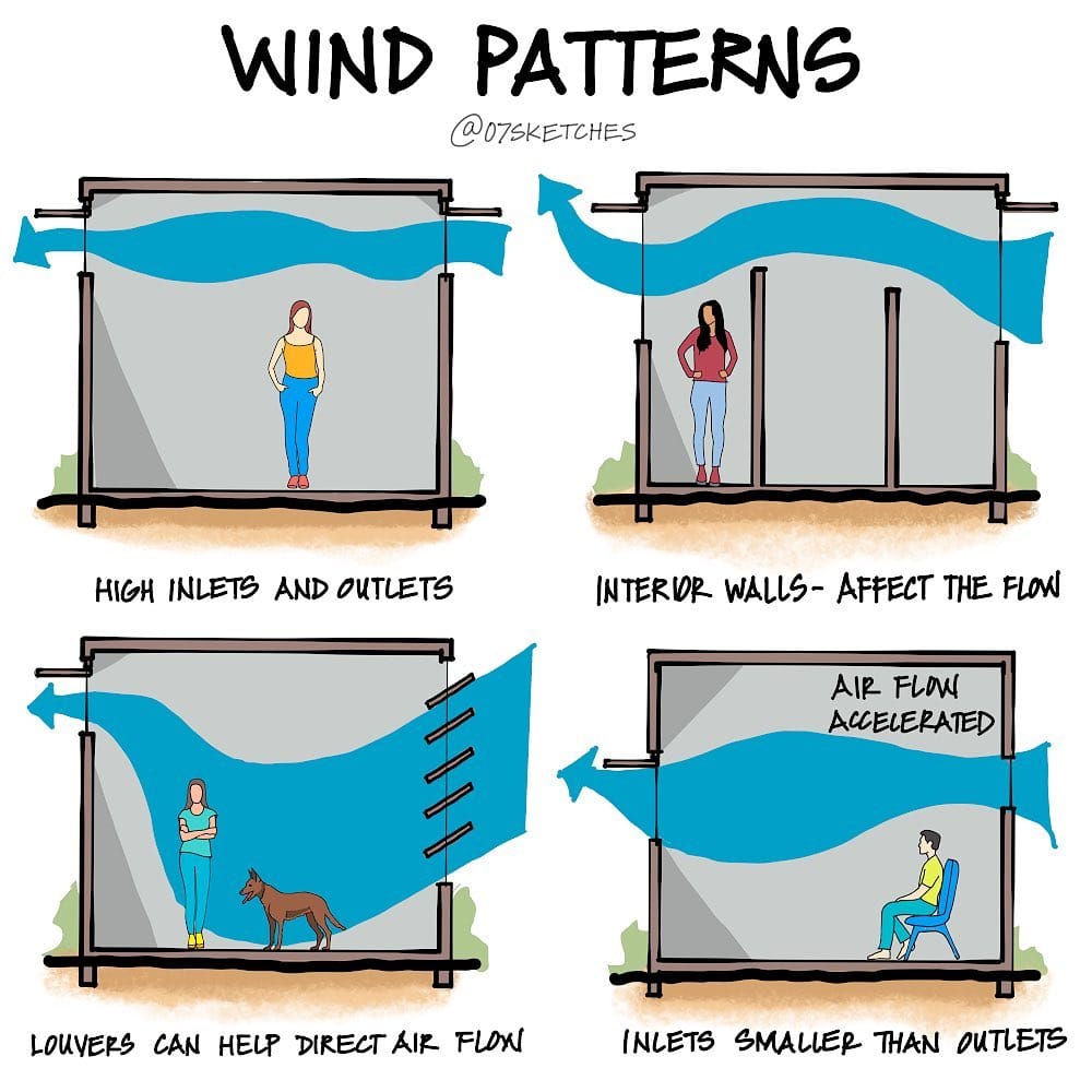 Wind patterns - Architectural Explained