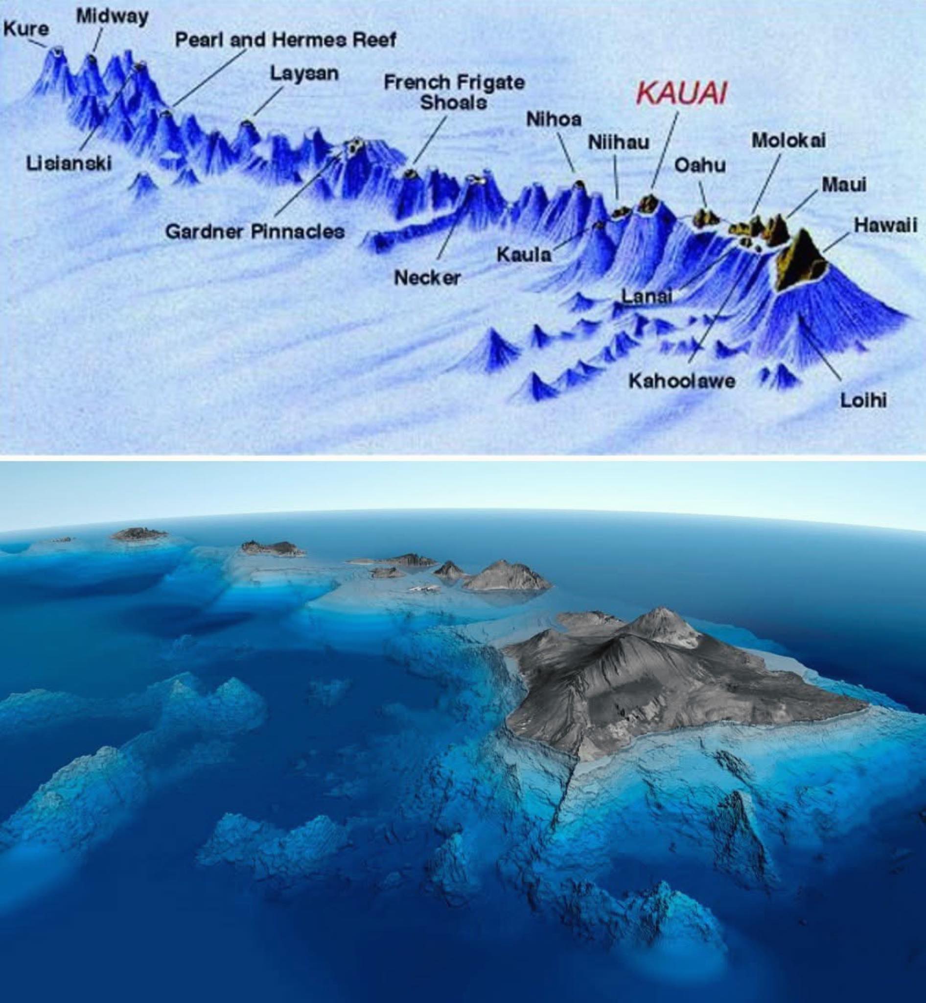 Wonderful World - The Hawaiian Islands are just the visible peaks of a ...