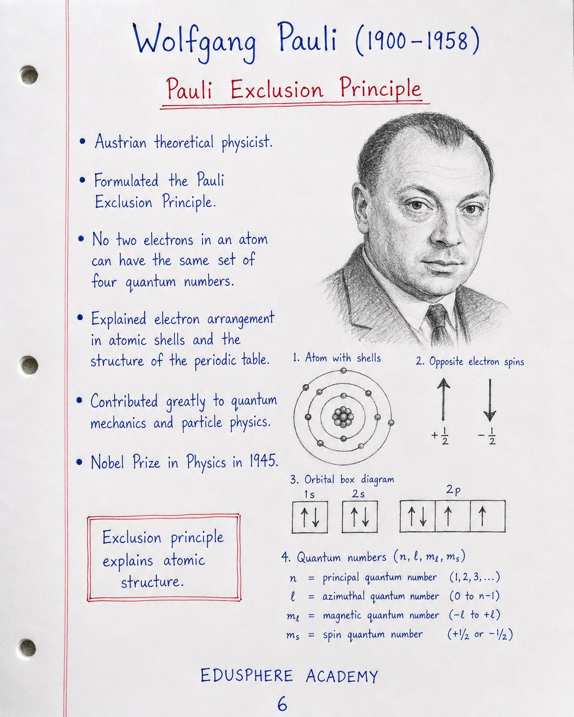 Wolfgang Pauli and the Exclusion Principle Understand the Pauli
