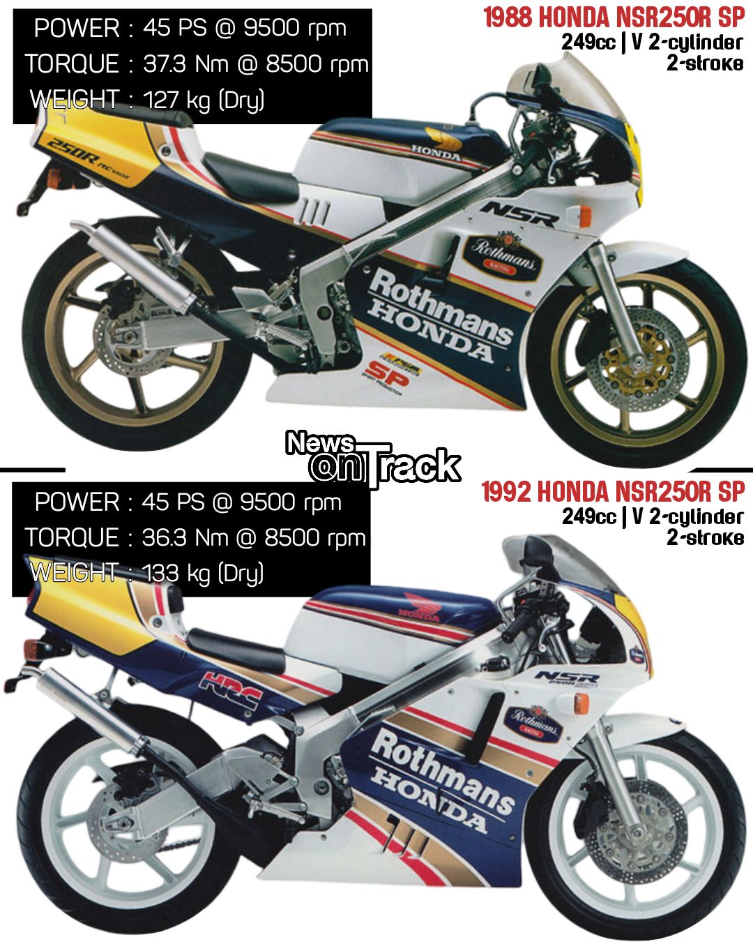 The Honda NSR250R MC28, produced from 1994 to 1996, represents the