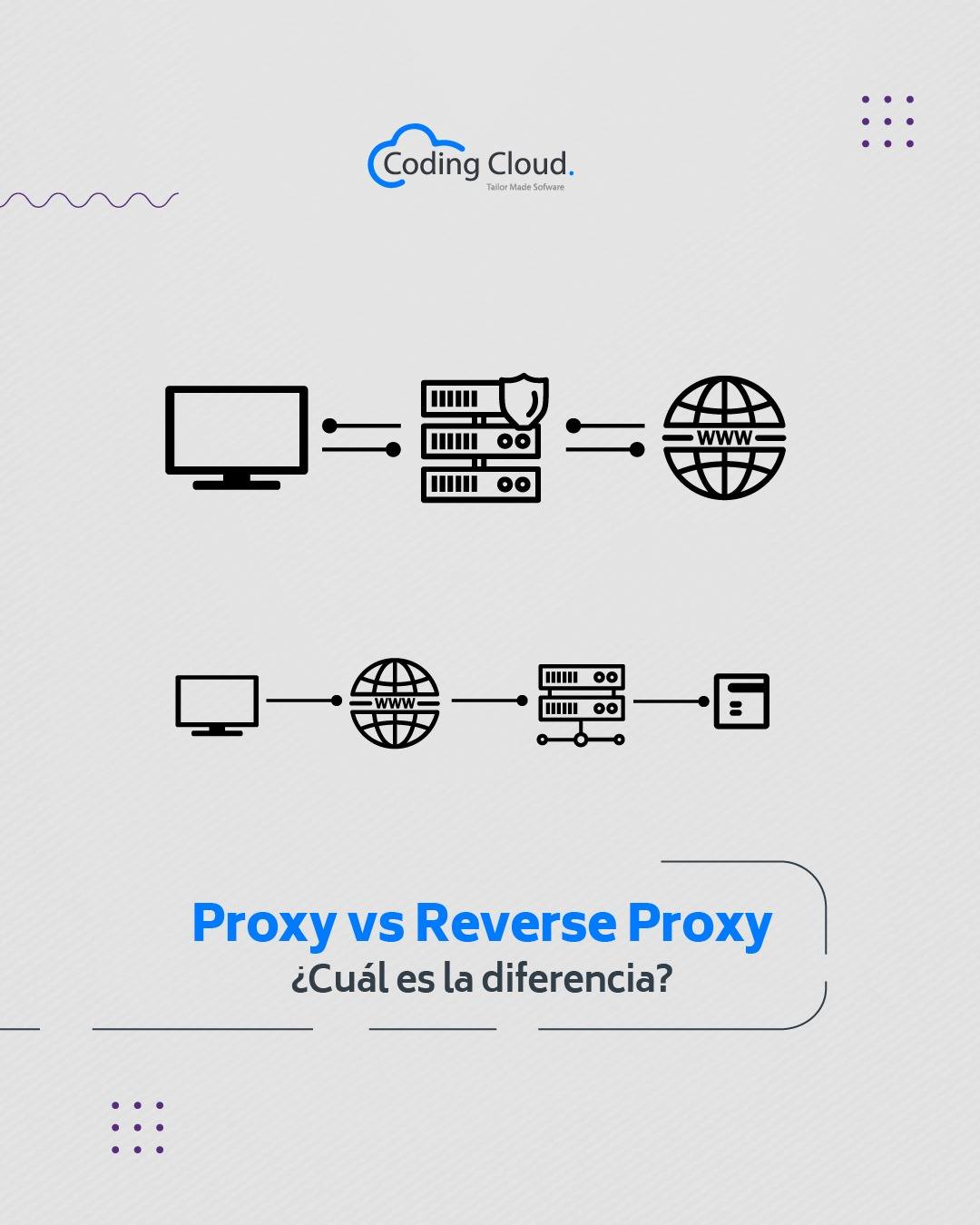 Coding Cloud - 🤔 ¿Te confundes entre un Proxy y un Reverse... | Facebook