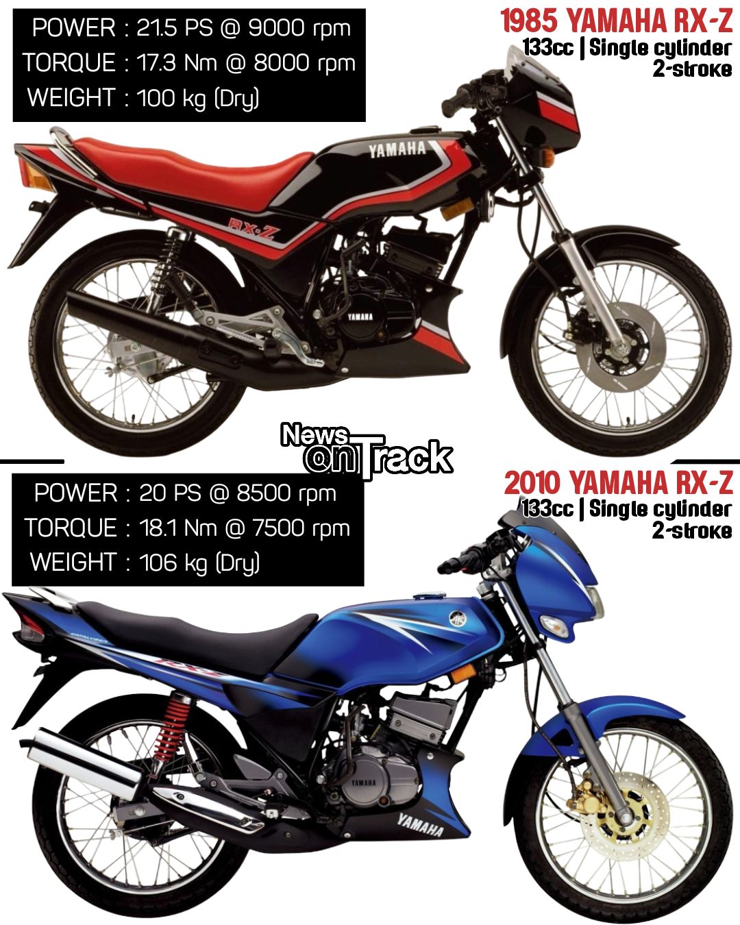 Yamaha XT 660Z specs and production years