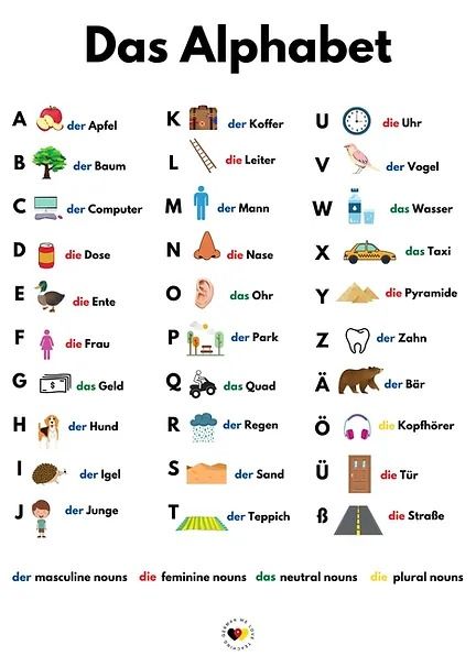 Learn - Das Alphabet | German Vocabulary | Learn German | German for ...