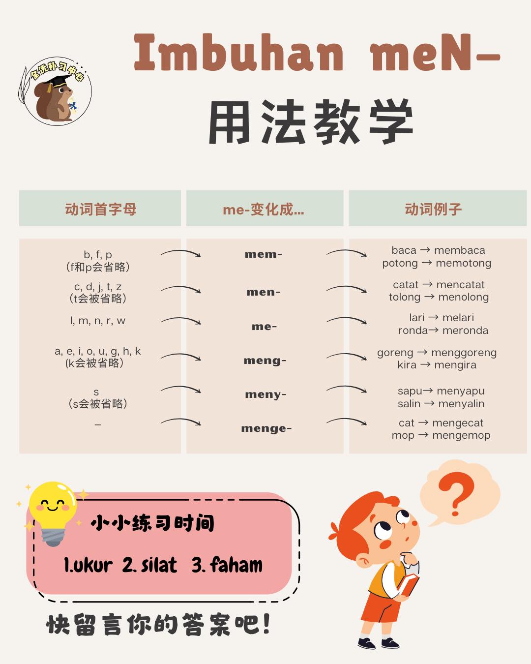 全优补习中心 - 📌Imbuhan meN- 小知识 🌟马来语 meN- 前缀教学｜一图看懂动词变身术 🌟... | Facebook