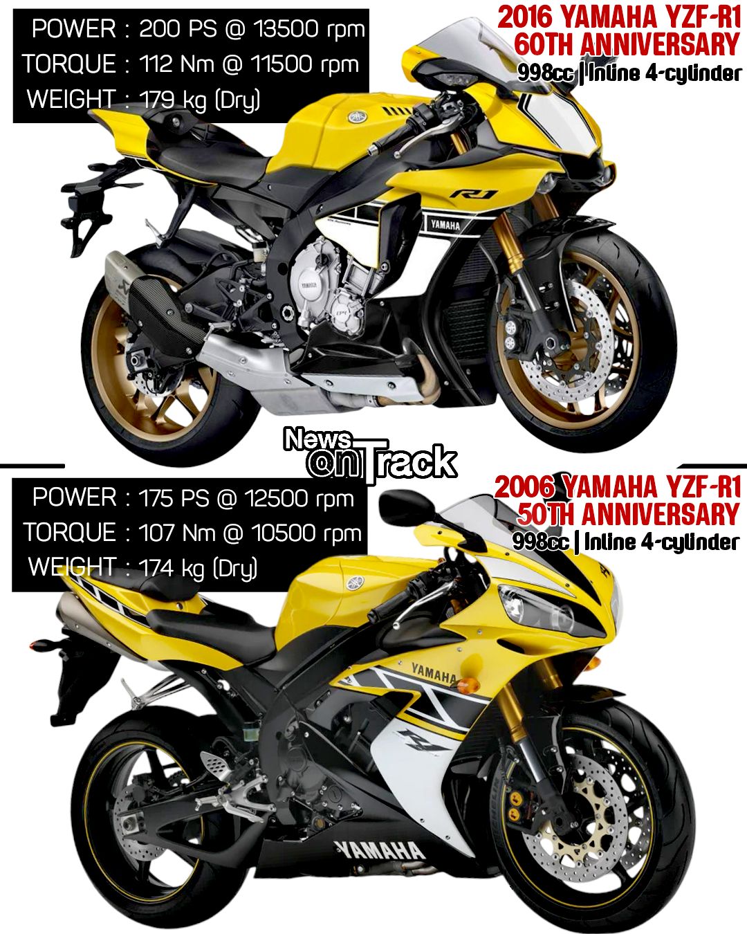 The evolution from the 2006 to the 2016 Yamaha R1 Anniversary