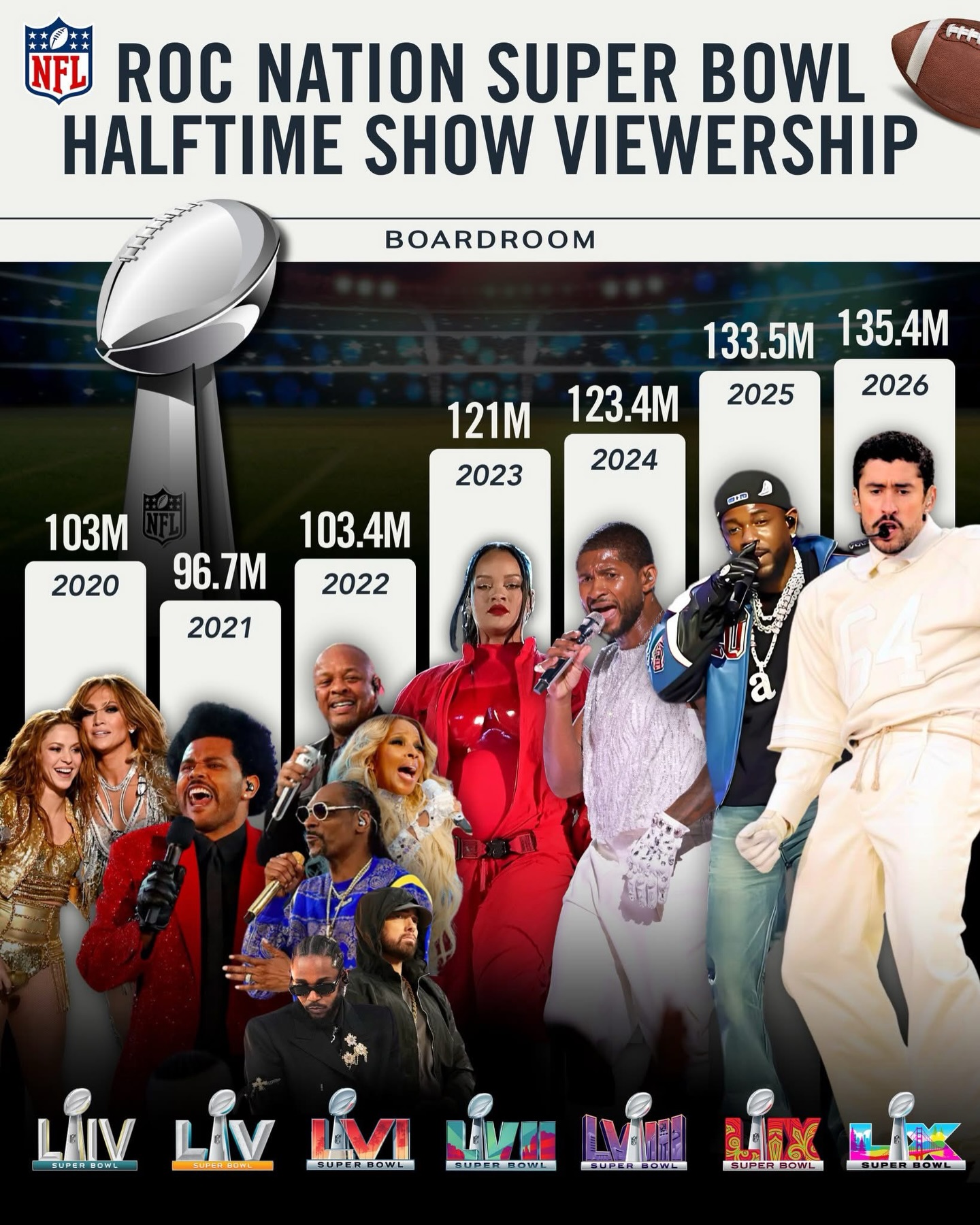 The Best - 🚨🎤 HISTORY MADE AT THE SUPER BOWL HALFTIME SHOW 🎤🚨 The Super ...