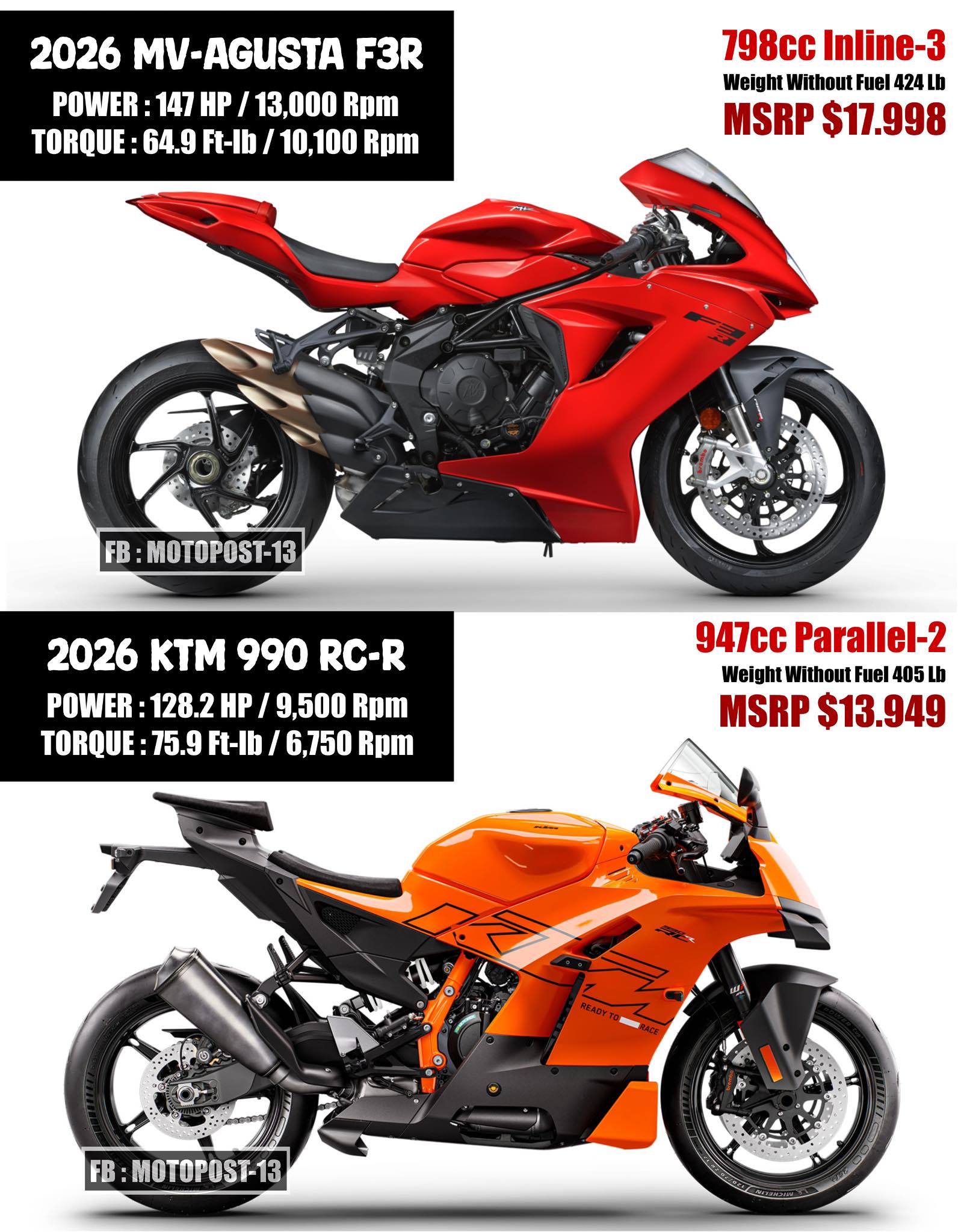 2026 Mv-Agusta F3R vs 2026 Ktm 990 Rc-R🔥
