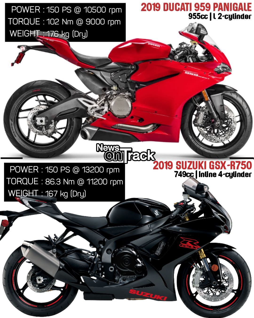The 2019 Ducati 959 Panigale is a high-tech, torque-heavy Italian