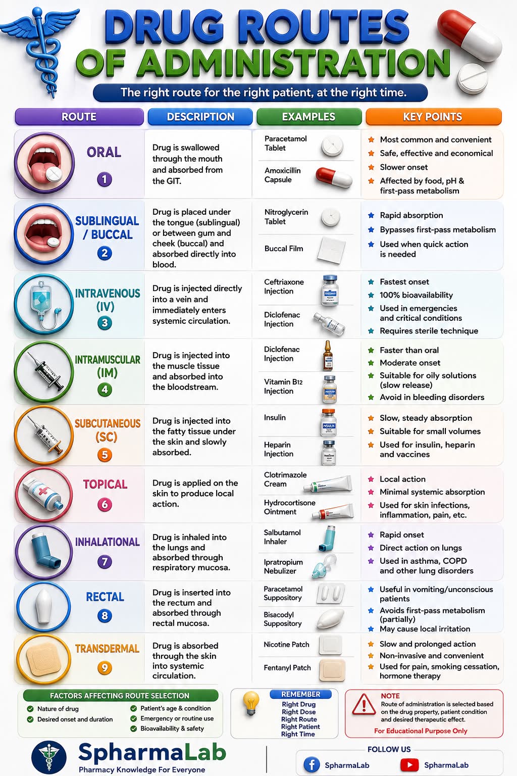 ipamorelin routes of administration Drug Administration: A Simplified Guide GHK-CU | PEPTÍDEO DE Sensitivity Concentration:1000 MCG/ML