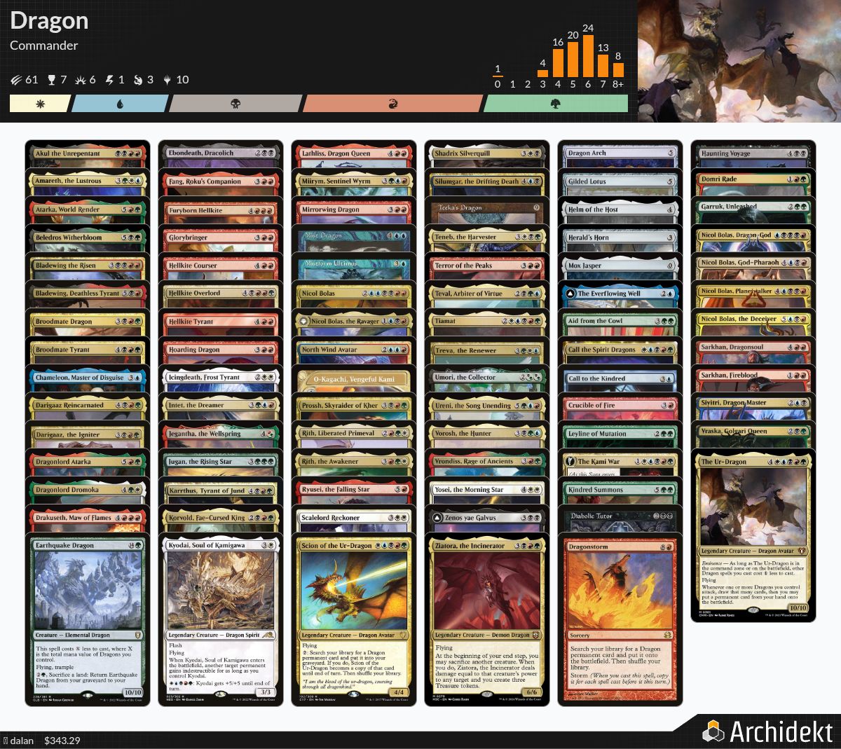 how many lands in a commander deck mtg Elite Land Destruction - Jeskai - Red Blue White - EDH - Numot, The Devastator - 100 Card - Custom Magic The Gathering Deck Commander Mana Bases: How Many