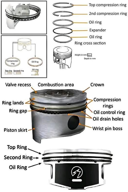25K - 📌 Piston Rings: Their Vital Role in Engine Performance and ...