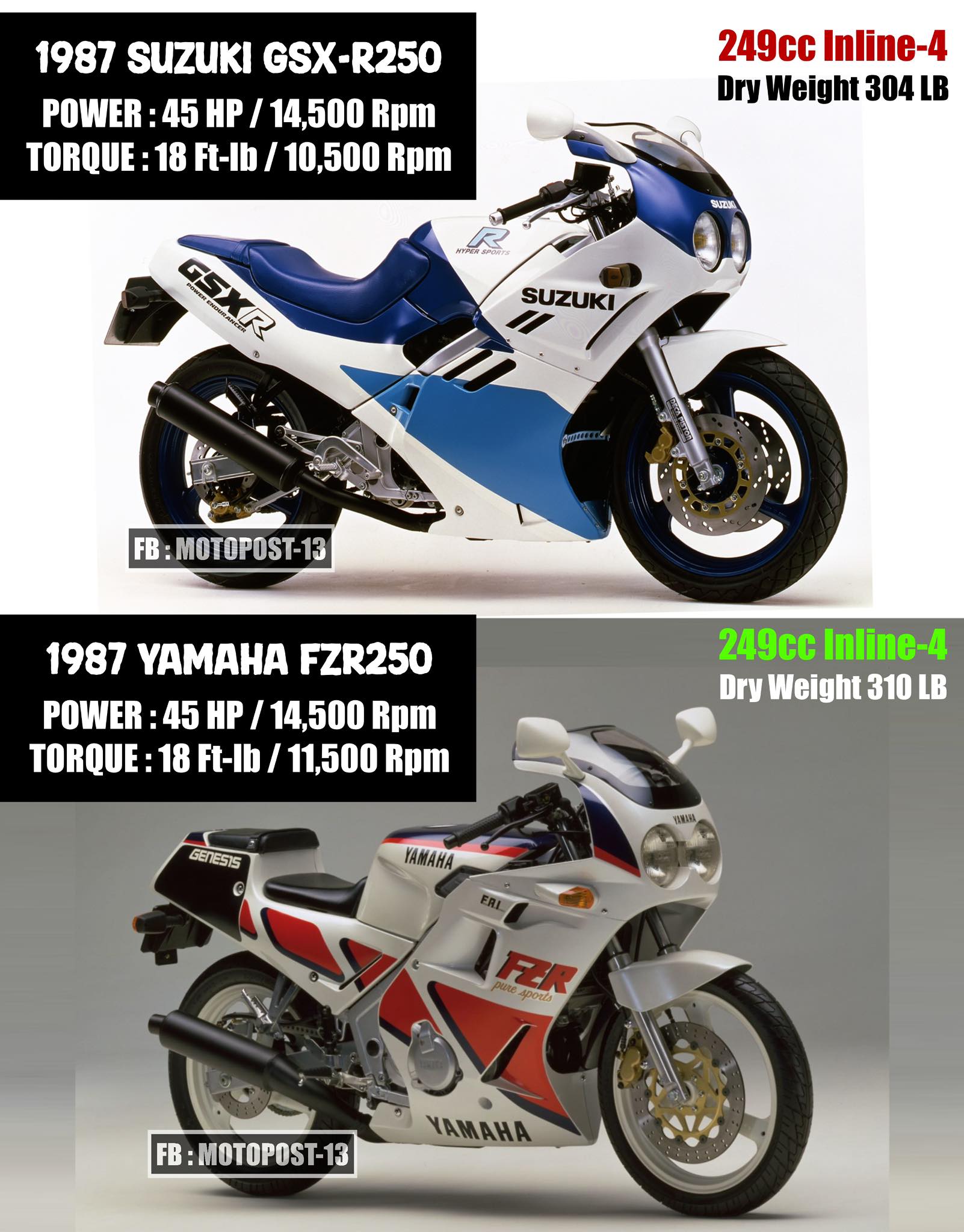 1989 Kawasaki ZXR250 Kawasaki, which had previously focused on