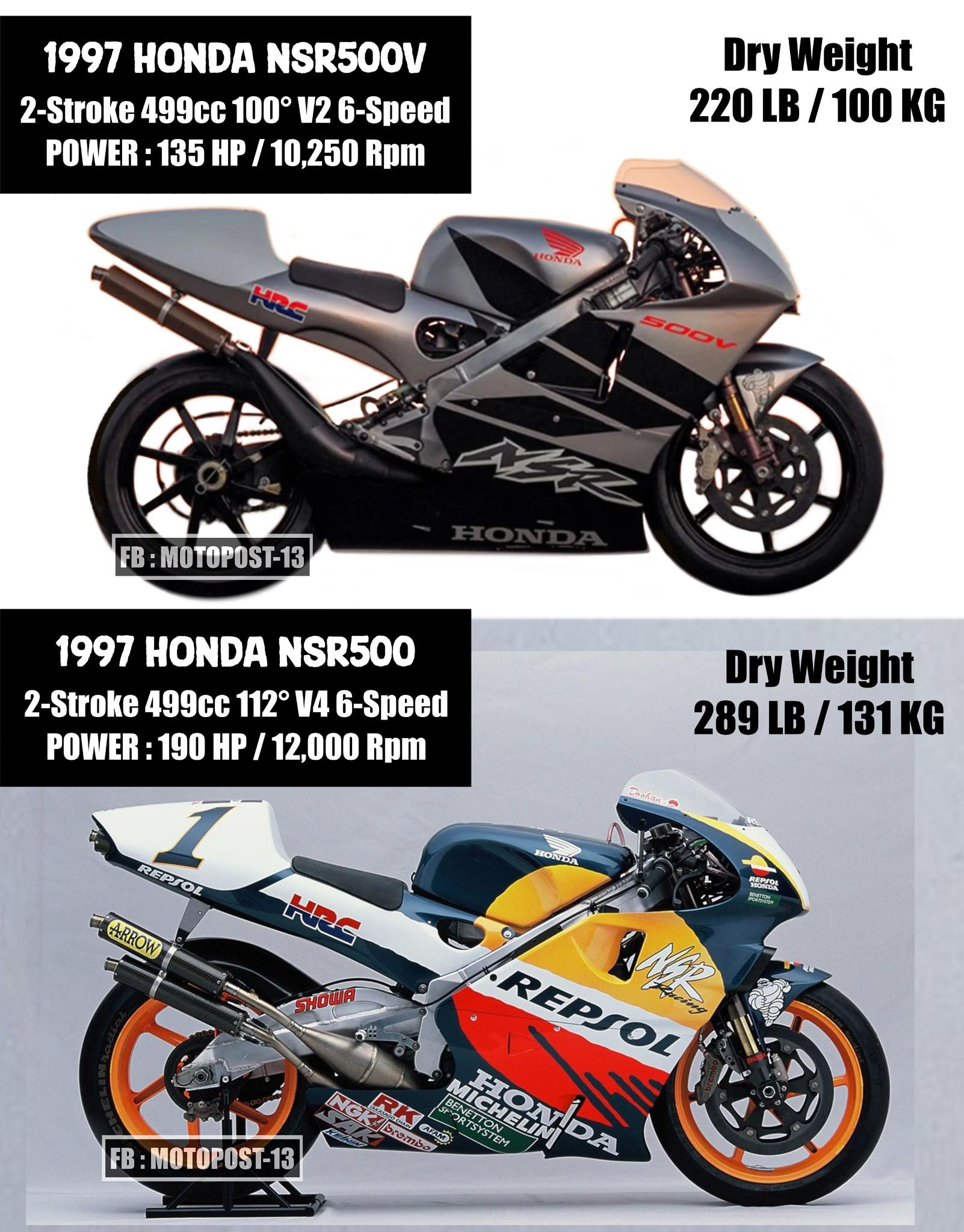 Honda NSR 500 V 2 Source: gpmotorbikes